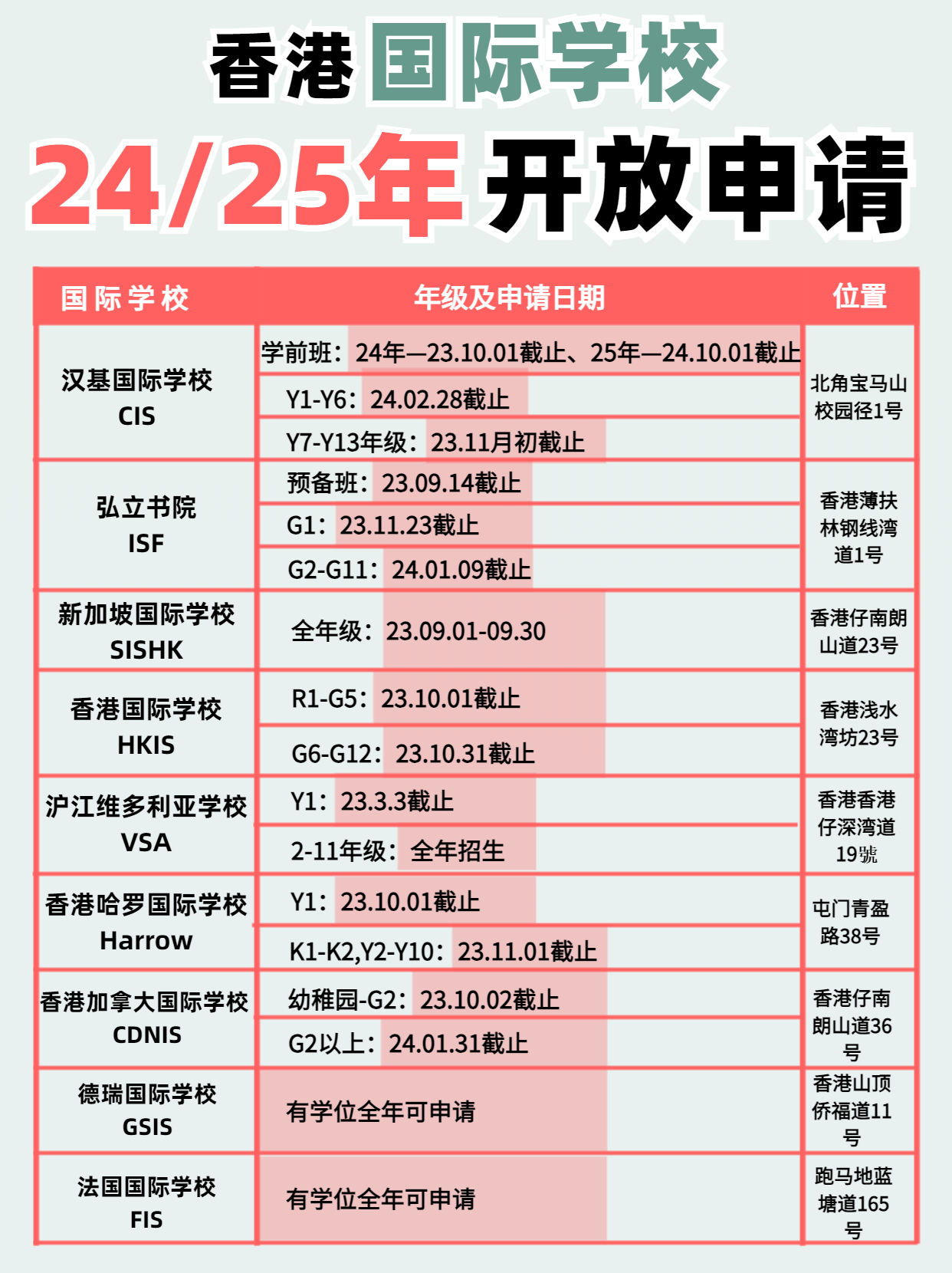 注意啦！香港國際學(xué)校24、25年開放申請