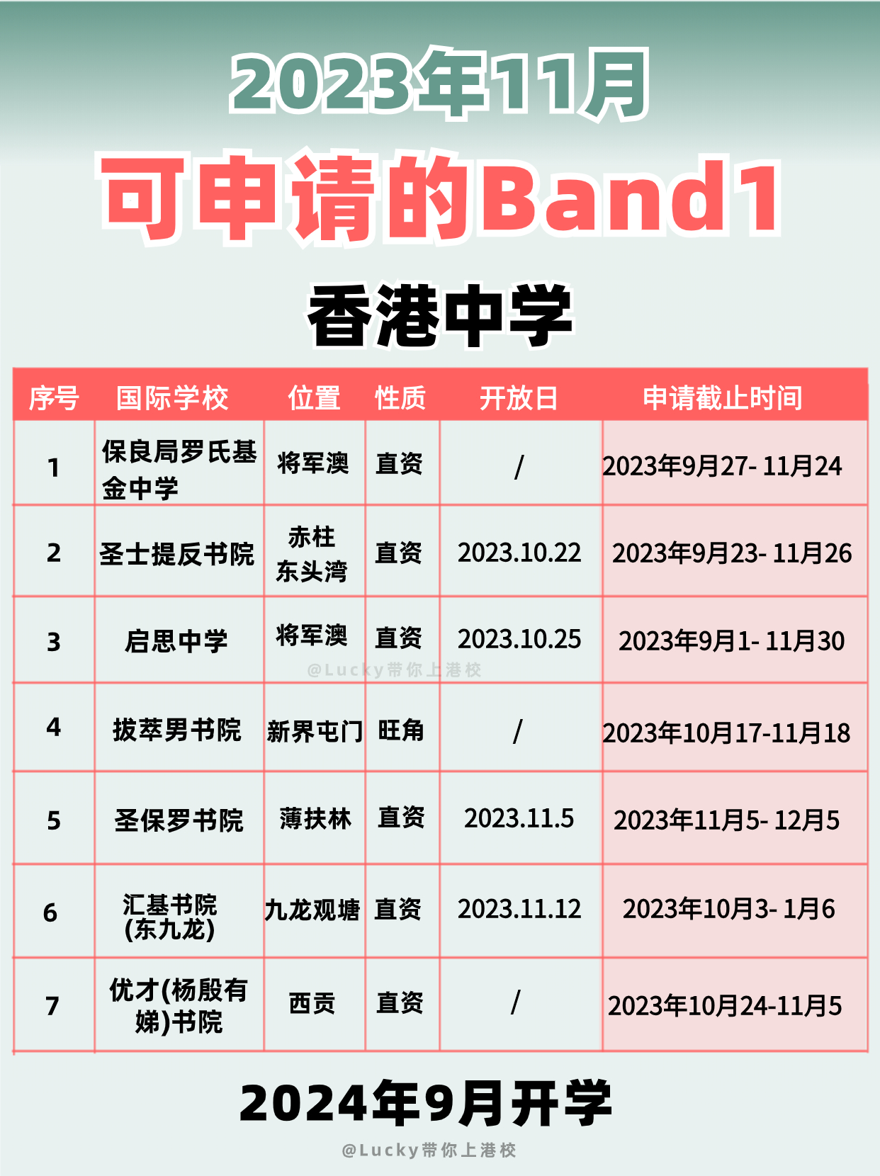 2024年要入讀香港Band1中學(xué)，別錯(cuò)過(guò)申請(qǐng)時(shí)間啦！