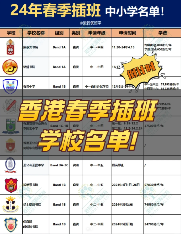 香港中小學春季插班，申請倒計時