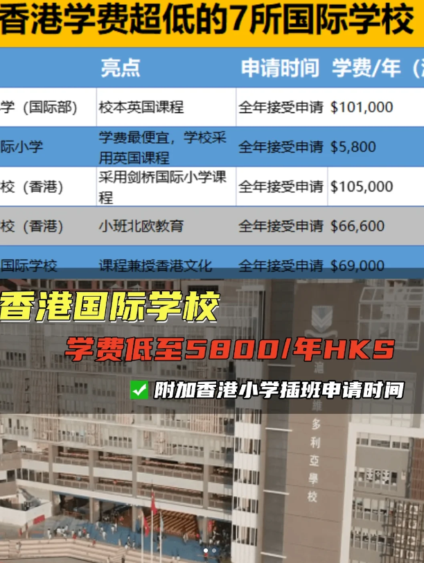 學(xué)費(fèi)較便宜的香港國(guó)際學(xué)校（小學(xué))，最低才5800！