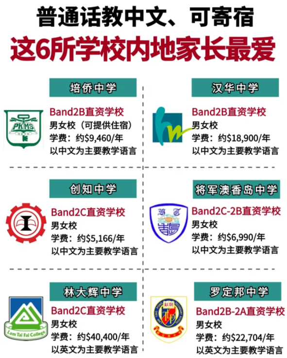 香港Band2中學性價比之王，適合跨境/寄宿！