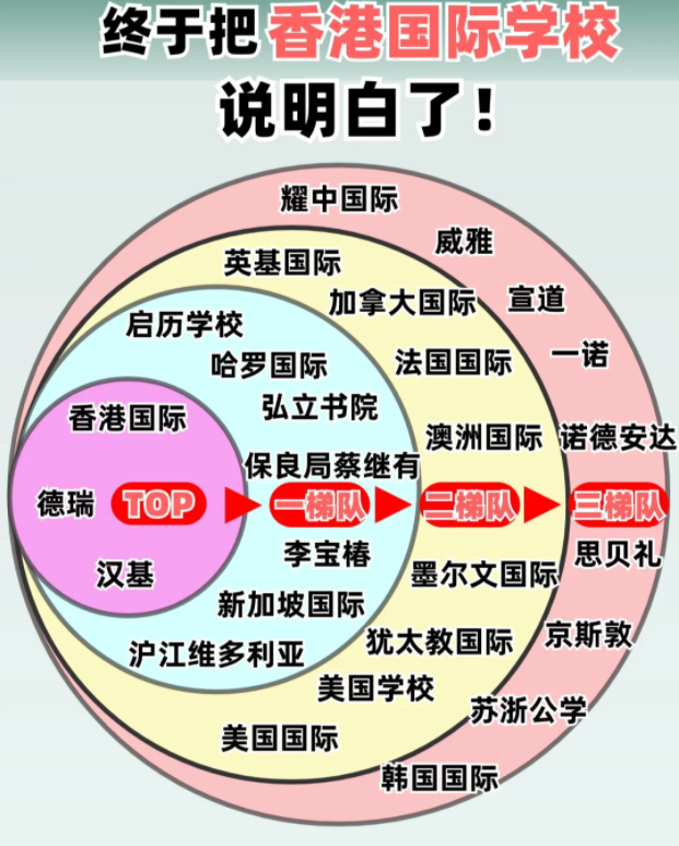 香港國際學(xué)校排名及費(fèi)用，看這篇就夠了！