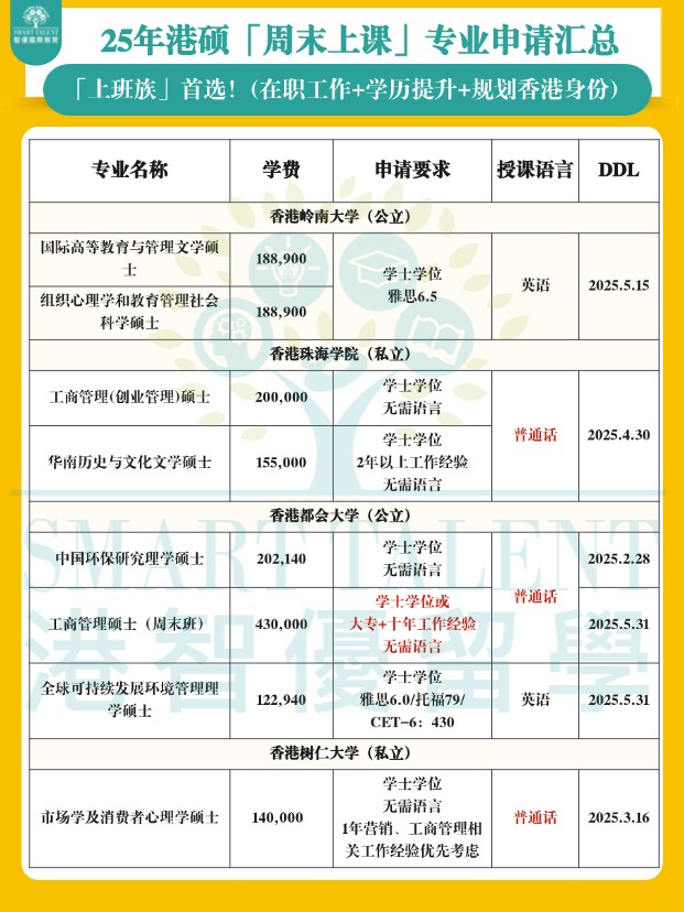 香港周末上課碩士專業(yè)匯總，兼顧工作+學(xué)歷提升+拿香港身份！